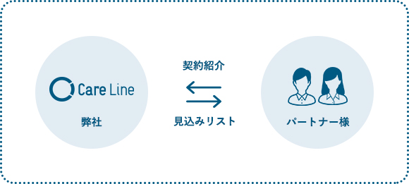 紹介
