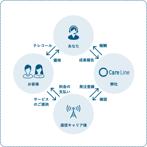在宅ワーク